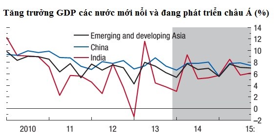 Báo cáo Triển vọng kinh tế thế giới (IMF, 4/2014) - Ảnh 2